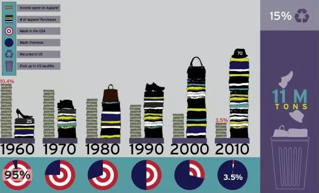 fast fashion pollution