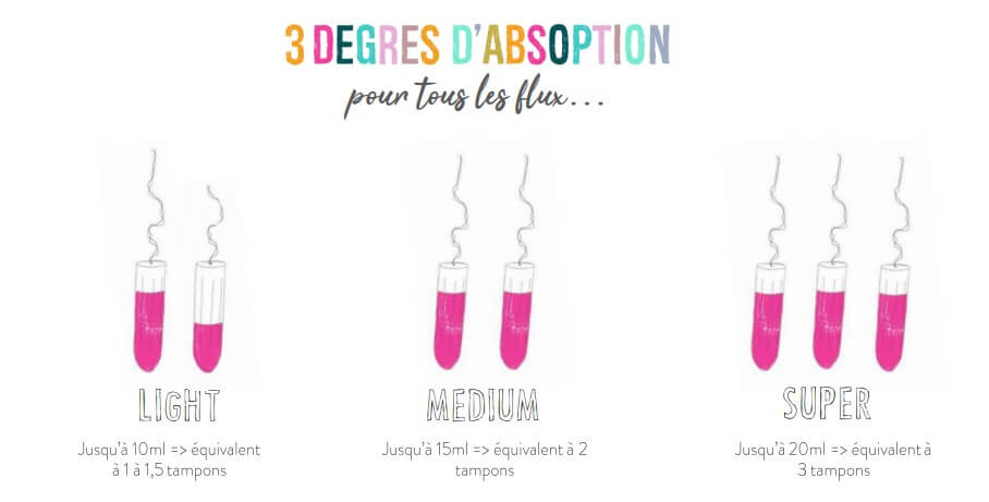 Culotte spéciale règle est ce efficace ?