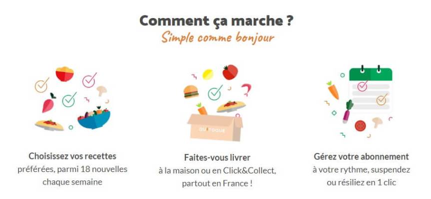 Comment marche QuiToque test et Avis