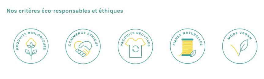 où nous trouver des marques de modes éthiques et engagées ?