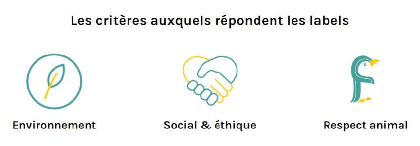 labels de la mode éthique et responsable